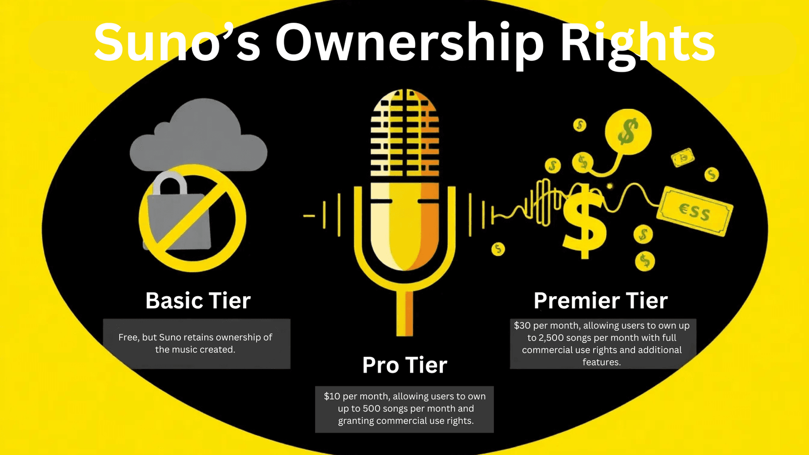 Suno’s Ownership Rights: Understanding Who Owns Your Music on the Platform